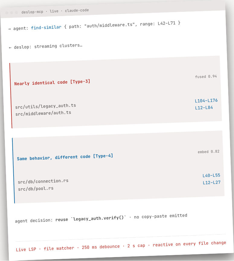 Deslop live MCP session: an agent calls find-similar and Deslop streams Type-3 and Type-4 duplicate clusters, so the agent reuses legacy_auth.verify() with no copy-paste emitted